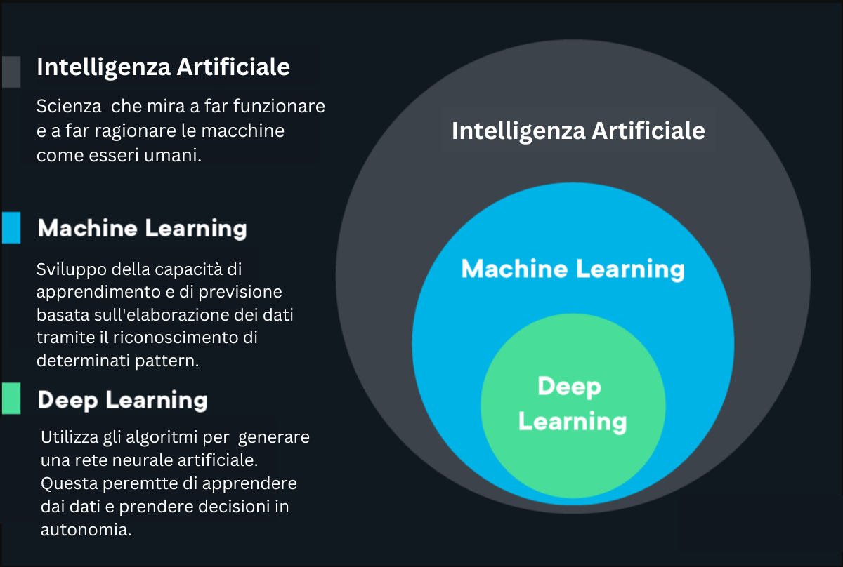 Intelligenza Artificiale E Trading AmicoBot