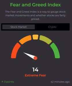 Fear and greed index spiegazione