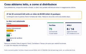 Trend following voci utenti