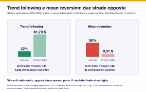 Trend following vs mean reversion