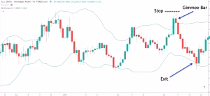 mean-reversion