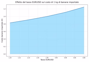 Currency streght nell articolo Currency Strength Meter: guida completa all’analisi della forza delle valute nel Forex