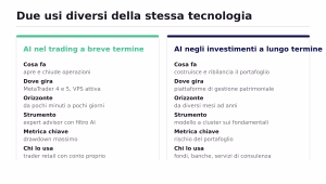 Ai breve termine vs lungo termine