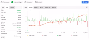 GB track nell articolo Migliori Expert Advisor / Bot di trading  per MT4/MT5 2026: guida completa