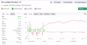 OSP track nell articolo Migliori Expert Advisor / Bot di trading  per MT4/MT5 2026: guida completa