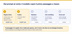 Chatgpt trading cinque passaggi