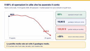 Chatgpt trading win rate conto azzerato