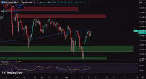 Dax analisi 11 novembre