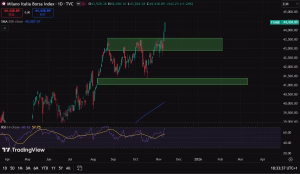 Ftsemib massimi dal 2007