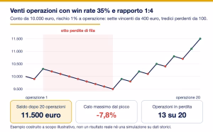 Trend following esempio venti operazioni