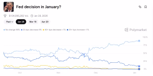 Fed decision january