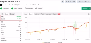 Quantum Aeterna trackrecord
