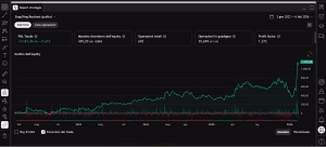 Report del backtest della strategia engulfing con profit factor 1,272 e 692 operazioni