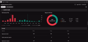 Analisi dei trade del backtest con distribuzione dei profitti e rapporto tra vincite e perdite