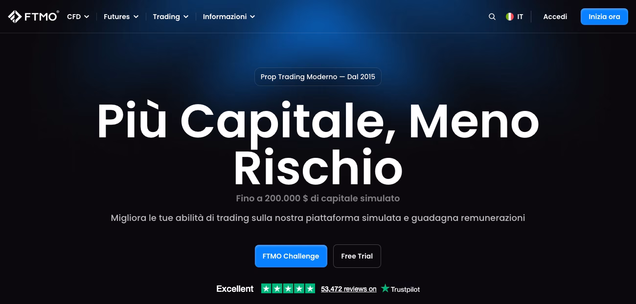 Homepage italiana di FTMO: il titolo "Pi&ugrave; Capitale, Meno Rischio" e sotto la scritta "Fino a 200.000 $ di capitale simulato"