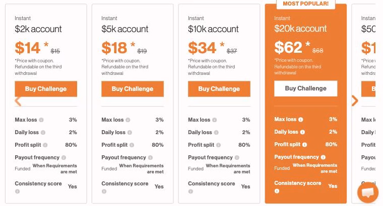 Screenshot della pagina Instant di Maven Trading il 17 ottobre 2026: conti da 2.000 a 20.000 dollari a 14, 18, 34 e 62 dollari con coupon, perdita massima 3%, giornaliera 2%, split 80%, consistenza s&igrave;