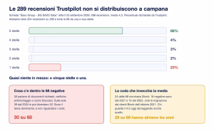 Bg saxo recensioni distribuzione