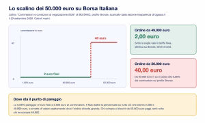 Bg saxo scalino 50000 euro