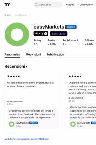 Easymarkets pagina TradingView