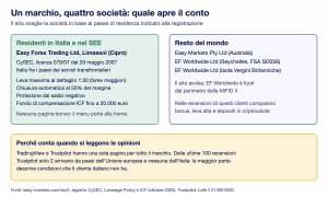 Easymarkets quale societa apre il conto