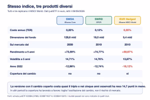 Etf stesso indice tre versioni