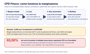 Fineco recensione cfd marginazione