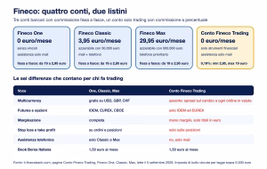 Fineco recensione quattro conti