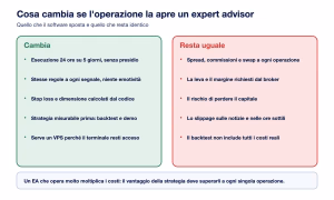 Forex expert advisor cosa cambia