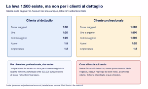Fp markets leva 30 vs 500