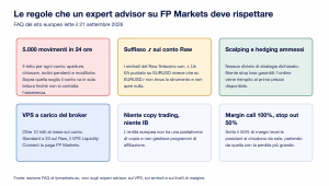 Fp markets regole ea