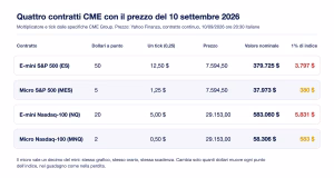 Futures contratti cme 10 settembre 2026