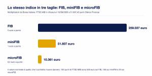 Futures ftse mib fib minifib microfib