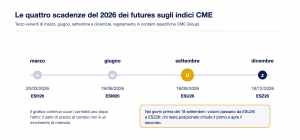 Futures scadenze 2026 rollover
