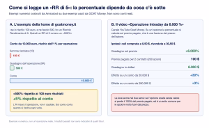 Goat money r contro percentuale