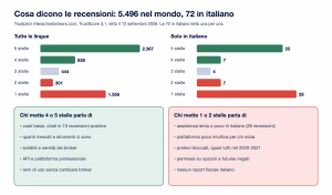 Interactive brokers trustpilot 72 recensioni