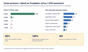 Ioinvesto trustpilot temi recensioni