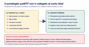 Justetf recensione portafoglio