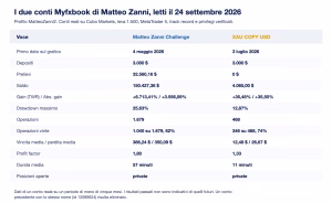 Matteo zanni Myfxbook due conti