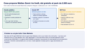 Matteo zanni offerta e broker