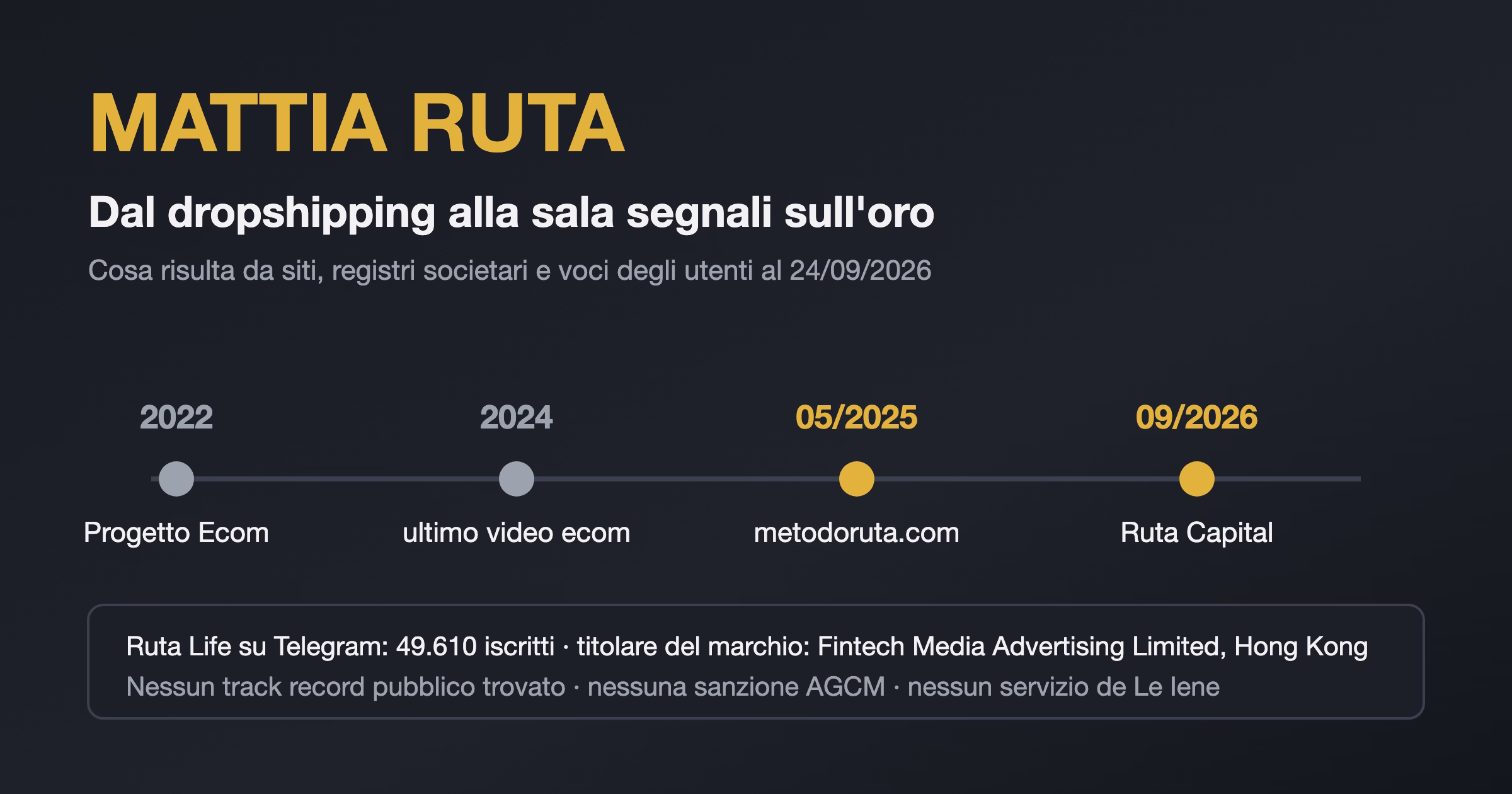 Copertina dell articolo Mattia Ruta e il trading: cos'è Metodo Ruta e cosa risulta dai documenti