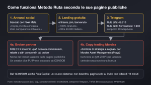 Mattia ruta funnel