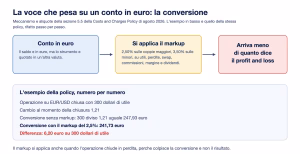 Naga commissione conversione