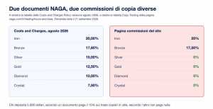 Naga due tabelle commissione