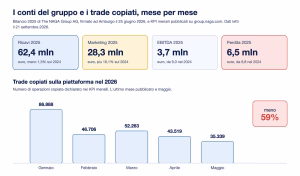Naga gruppo conti e trade copiati