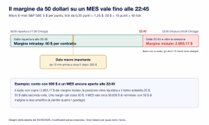 Ninjatrader margine 50 dollari mes