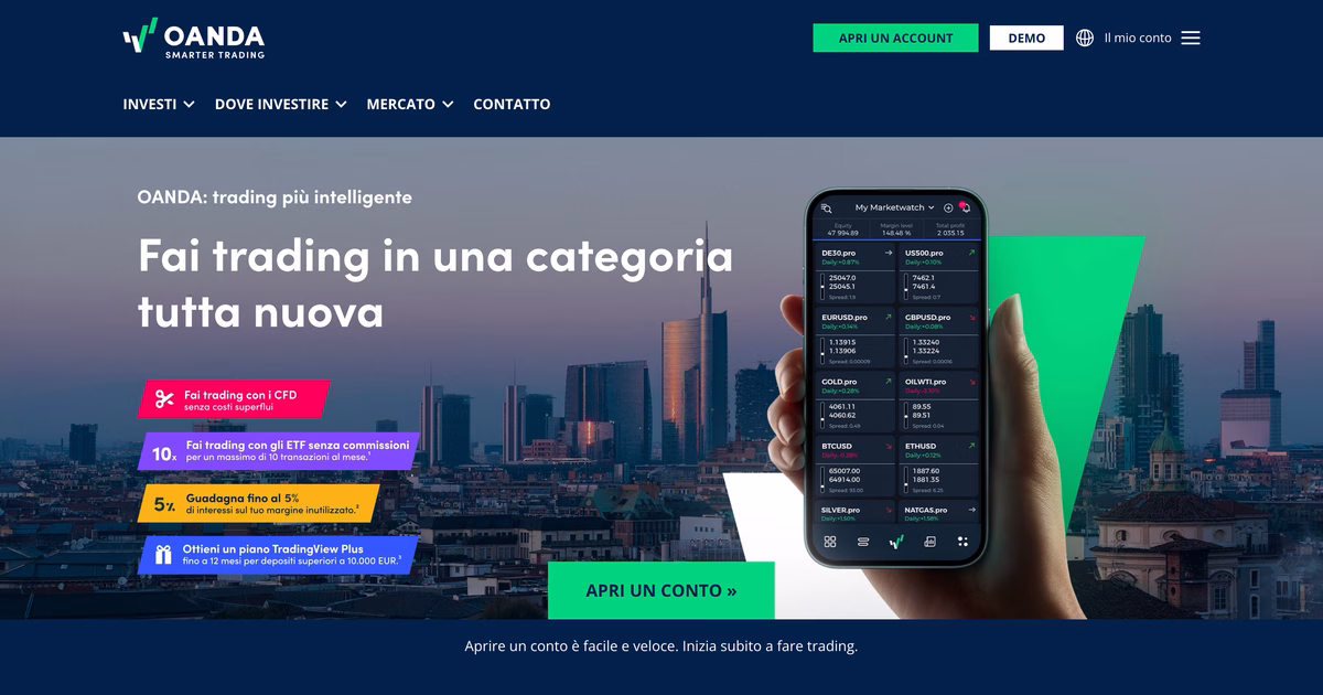 Copertina dell articolo OANDA recensione: broker su TradingView, costi, autorizzazioni e opinioni
