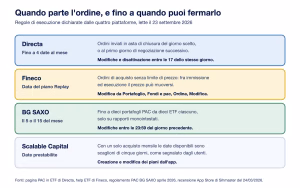 Pac quando parte ordine