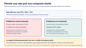 Pac rata che non compra