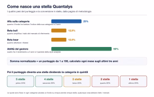 Quantalys formula rating