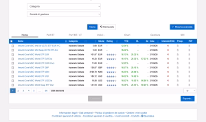 Quantalys ricerca etf msci world
